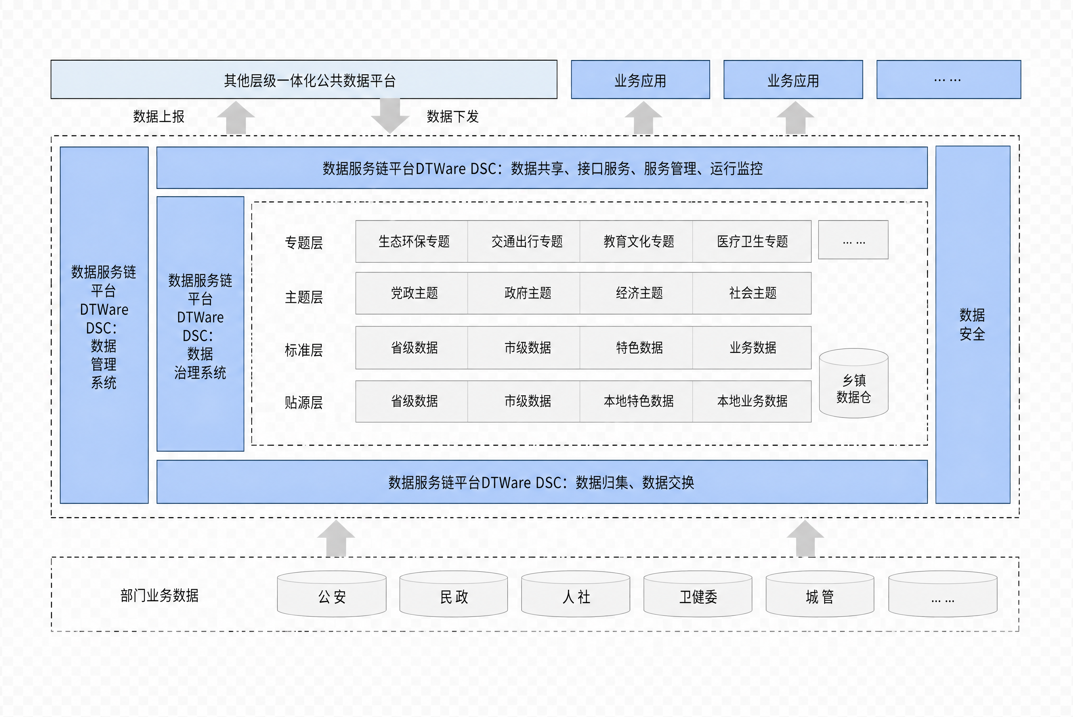 一体化公共数据平台解决方案方案架构图