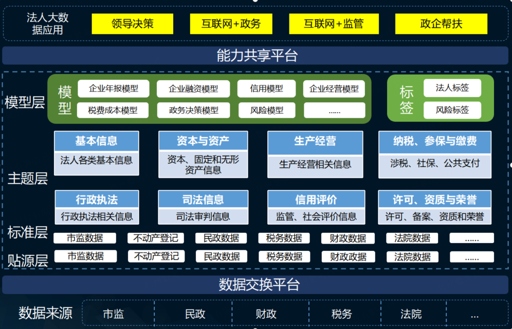 法人库解决方案方案架构图