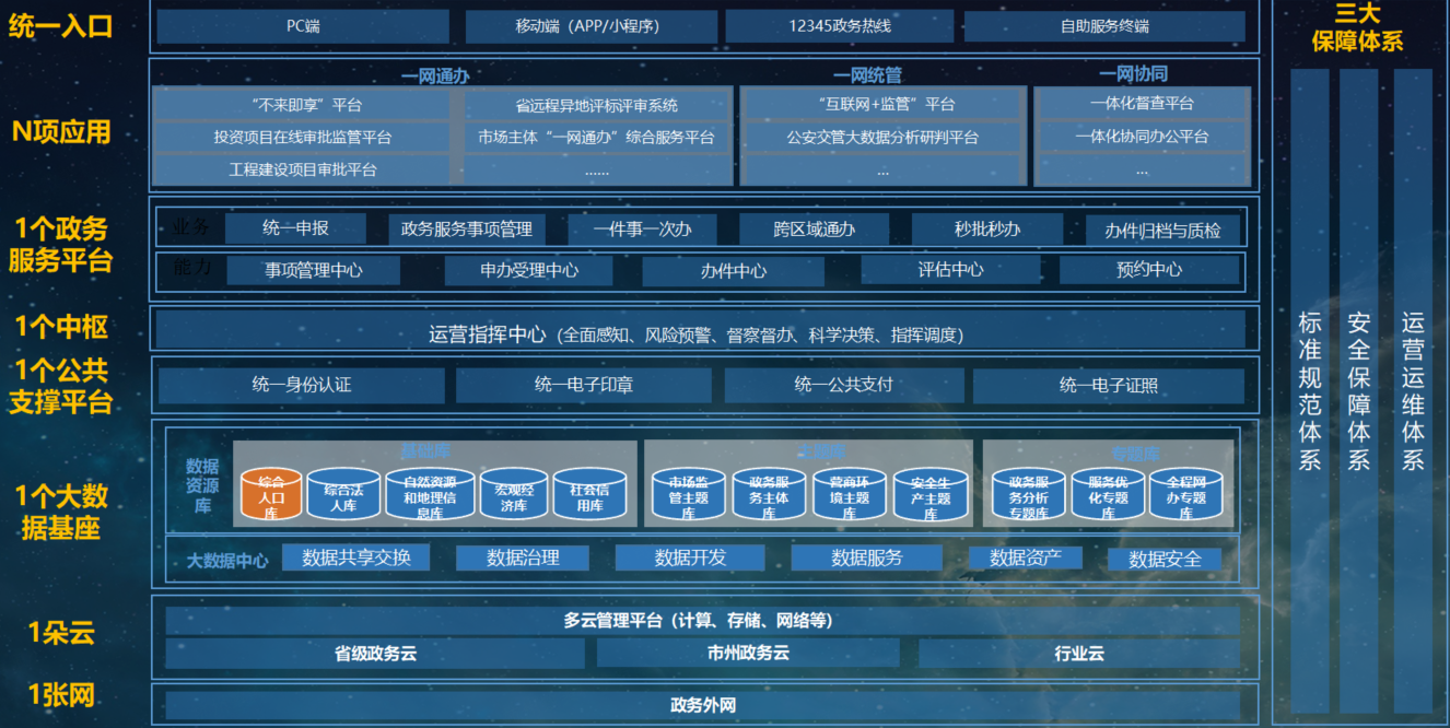 人口库解决方案方案架构图