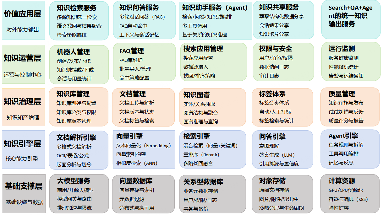 企业知识库解决方案方案架构图