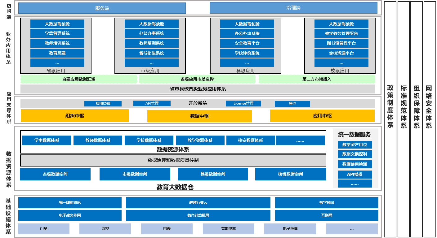 教育魔方解决方案方案架构图