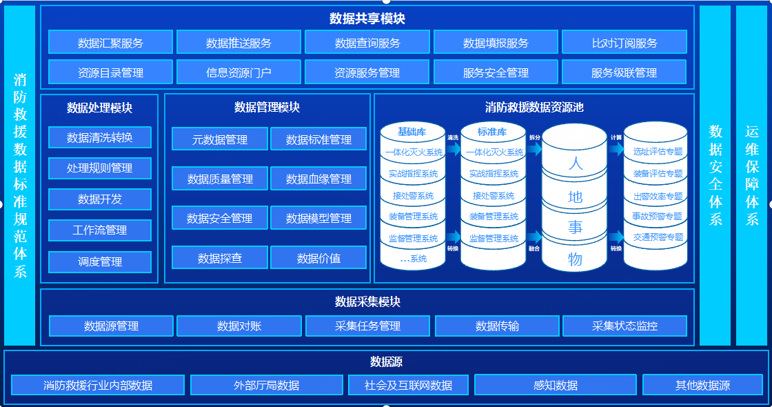 智慧消防解决方案方案架构图