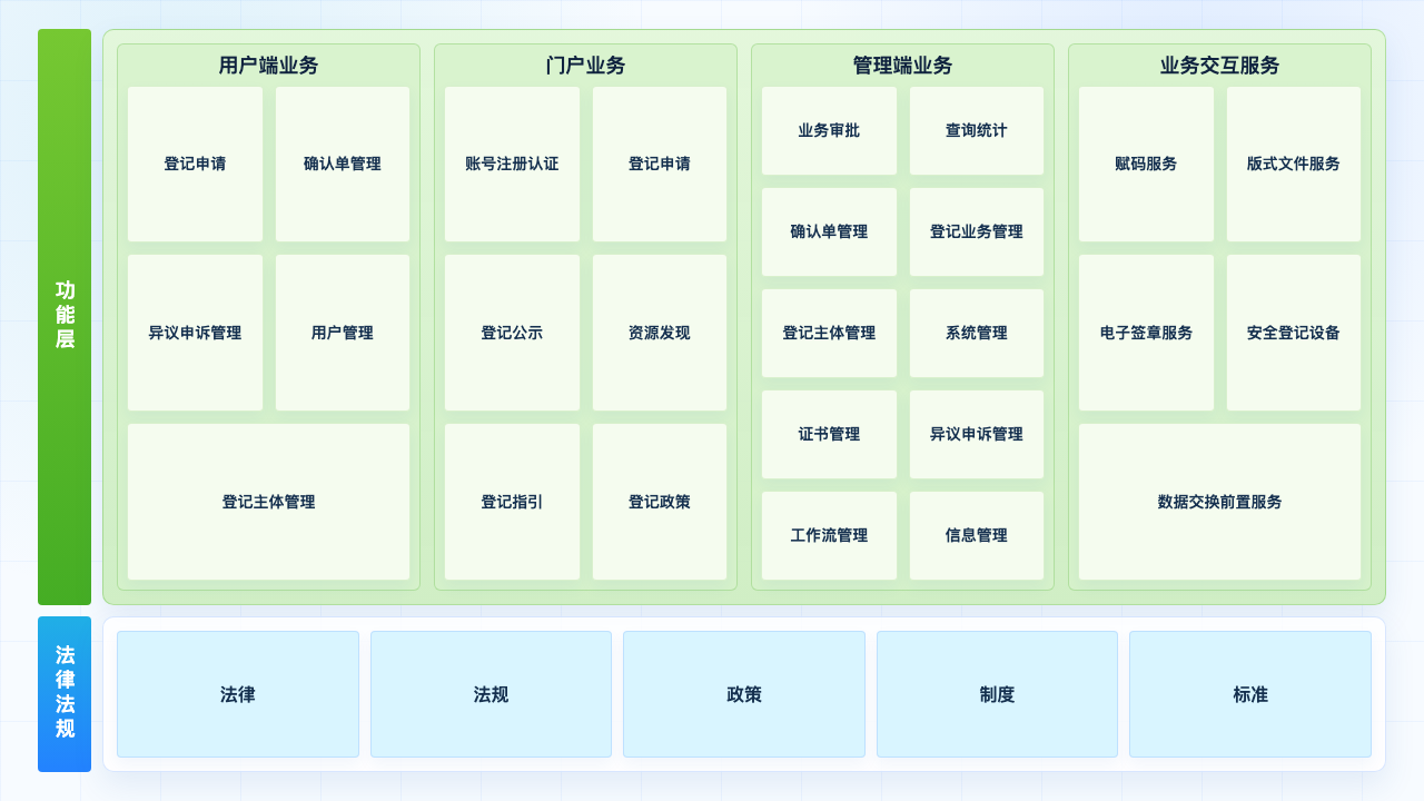数据资源登记平台 功能架构图
