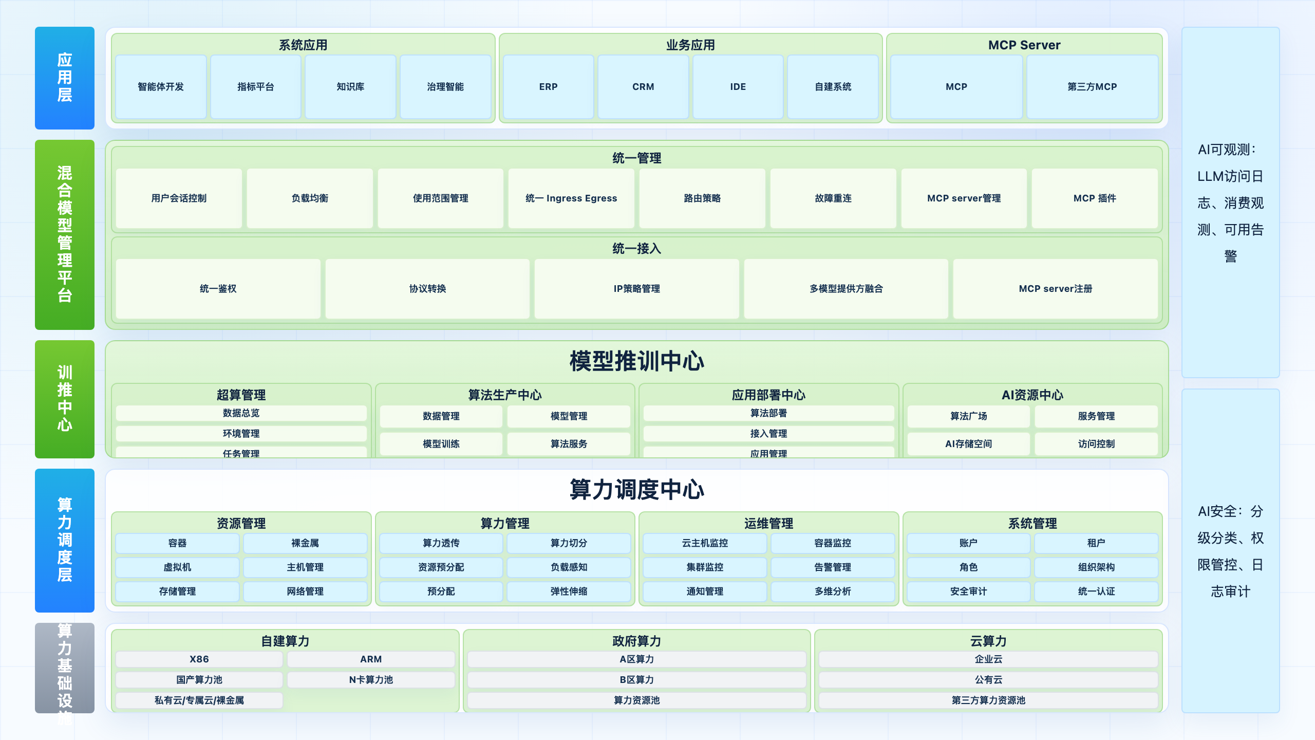 混合模型管理系统 功能架构图